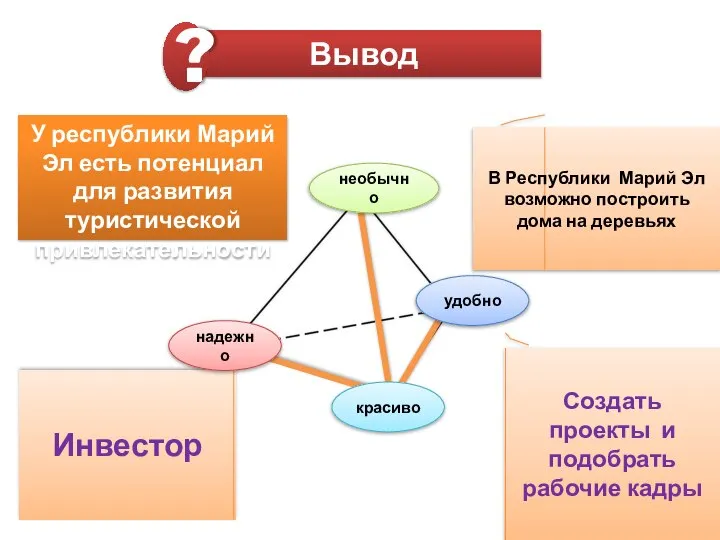 Инвестор Создать проекты и подобрать рабочие кадры В Республики Марий Эл