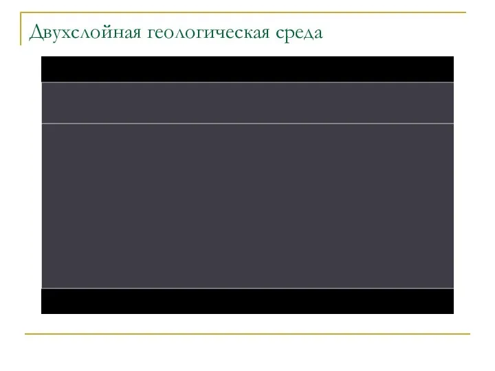 Двухслойная геологическая среда