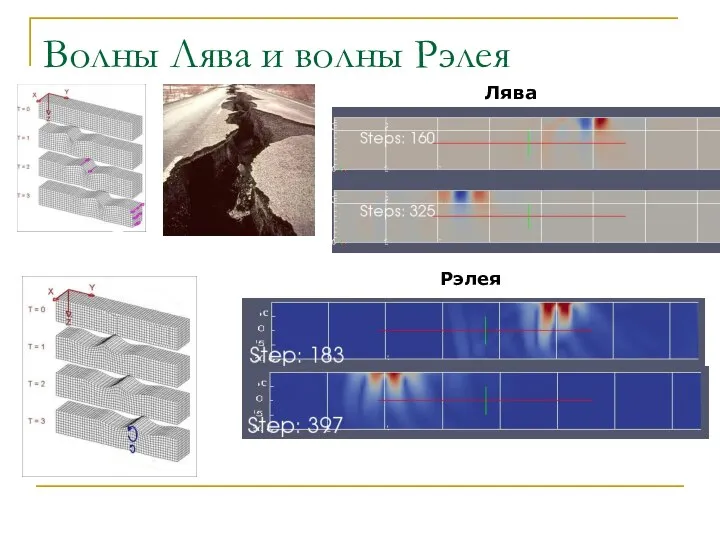 Волны Лява и волны Рэлея Лява Рэлея