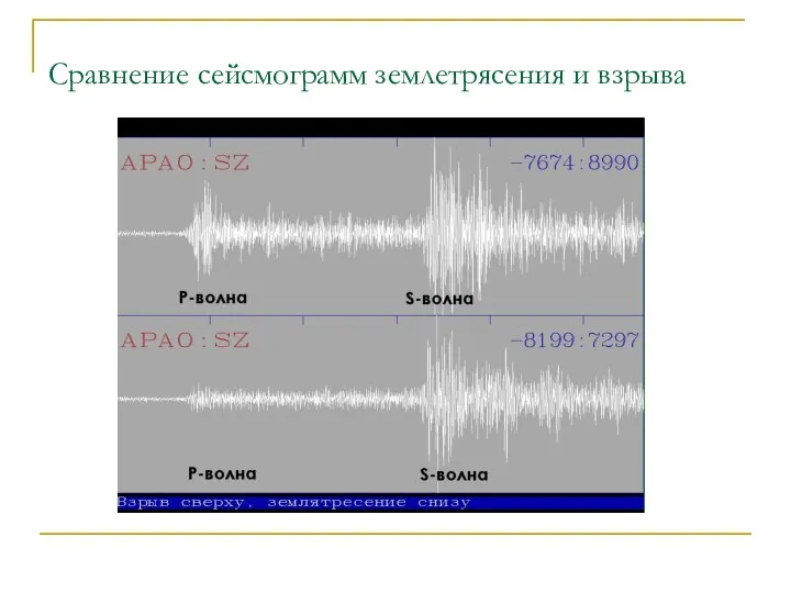 Сравнение сейсмограмм землетрясения и взрыва