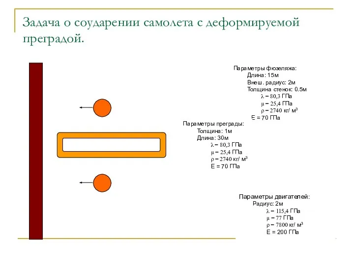 Задача о соударении самолета с деформируемой преградой. Параметры фюзеляжа: Длина: 15м