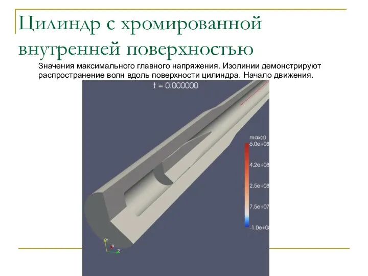 Цилиндр с хромированной внутренней поверхностью Значения максимального главного напряжения. Изолинии демонстрируют