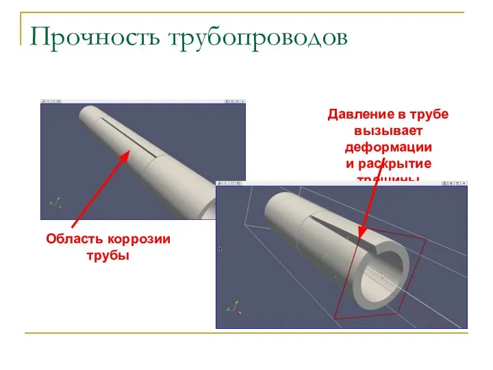 Прочность трубопроводов Область коррозии трубы Давление в трубе вызывает деформации и раскрытие трещины