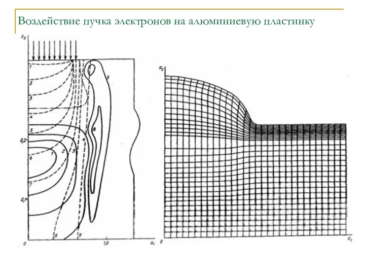 Воздействие пучка электронов на алюминиевую пластинку