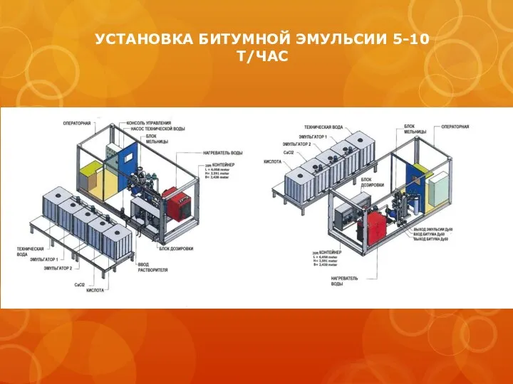 УСТАНОВКА БИТУМНОЙ ЭМУЛЬСИИ 5-10 Т/ЧАС