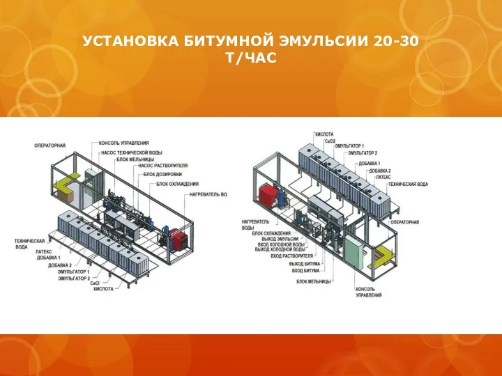 УСТАНОВКА БИТУМНОЙ ЭМУЛЬСИИ 20-30 Т/ЧАС