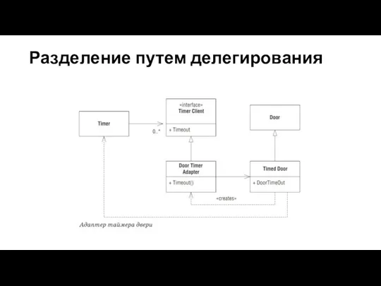 Разделение путем делегирования