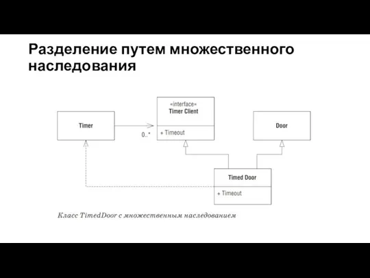 Разделение путем множественного наследования