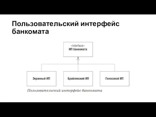 Пользовательский интерфейс банкомата