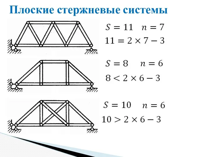 Плоские стержневые системы