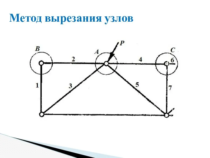 Метод вырезания узлов