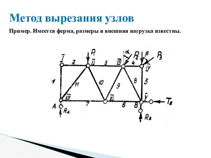 Метод вырезания узлов Пример. Имеется ферма, размеры и внешняя нагрузка известны.