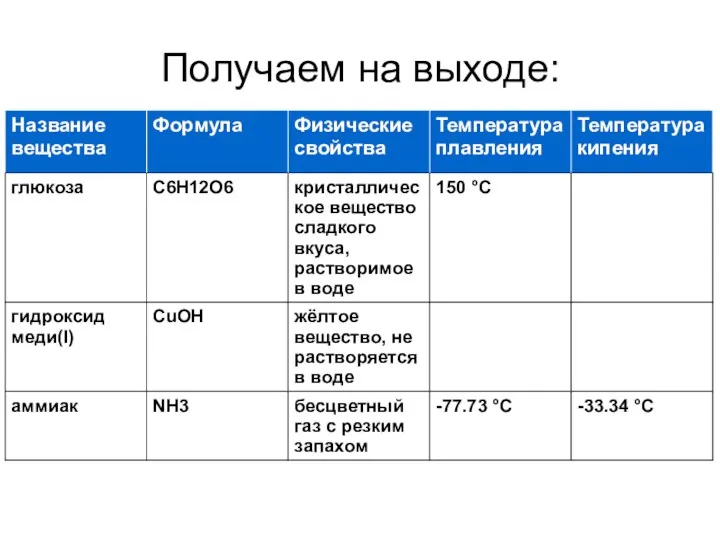 Получаем на выходе: