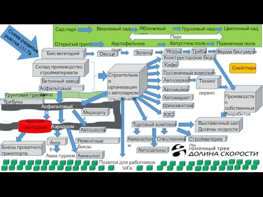 Асфальтовый трек Торговый комплекс Авиашкола Био вегетарий Гостиничный комплекс Кафе Автомойка