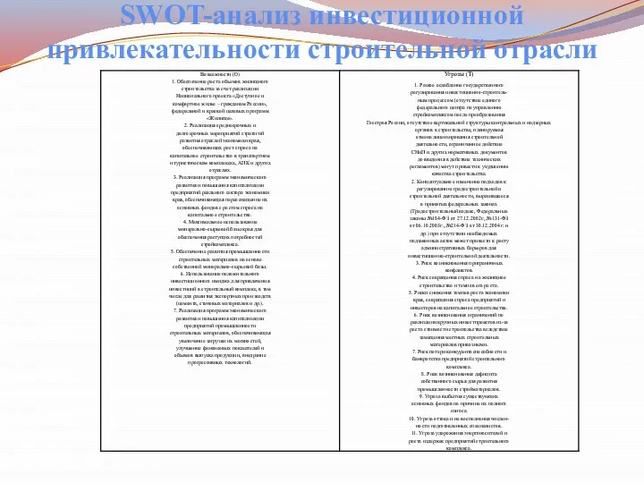 SWOT-анализ инвестиционной привлекательности строительной отрасли