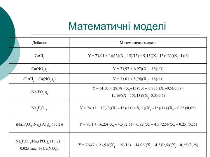 Математичні моделі