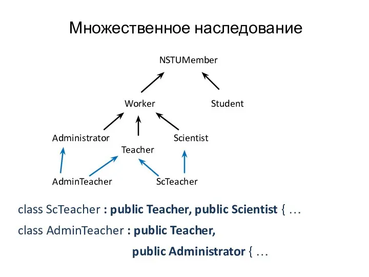 Множественное наследование class ScTeacher : public Teacher, public Scientist { …