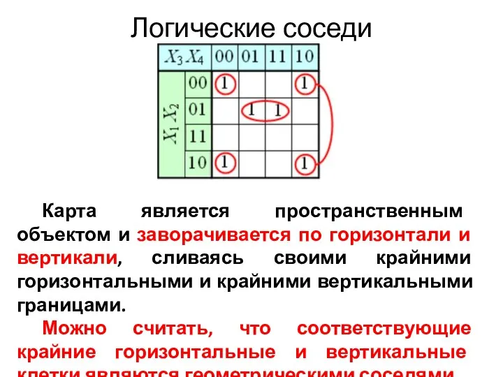 Логические соседи Карта является пространственным объектом и заворачивается по горизонтали и