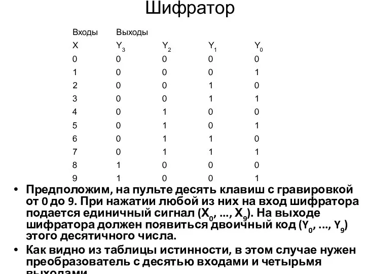 Шифратор Предположим, на пульте десять клавиш с гравировкой от 0 до