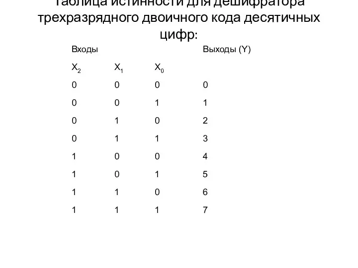 Таблица истинности для дешифратора трехразрядного двоичного кода десятичных цифр: