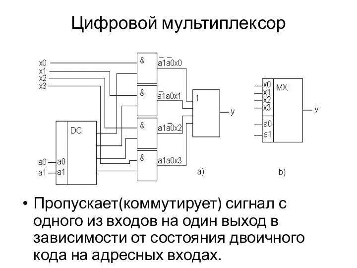 Цифровой мультиплексор Пропускает(коммутирует) сигнал с одного из входов на один выход