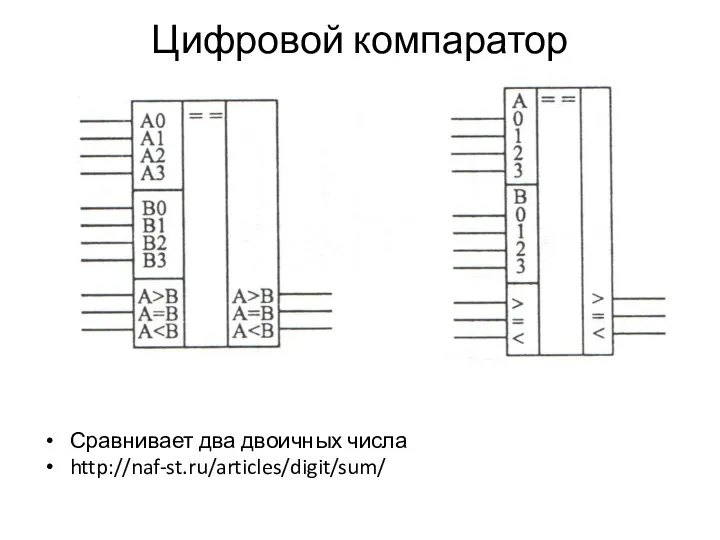 Цифровой компаратор Сравнивает два двоичных числа http://naf-st.ru/articles/digit/sum/