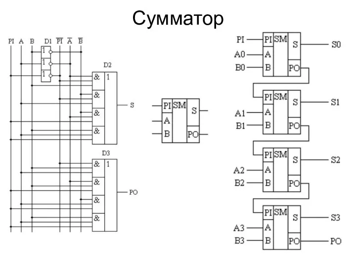 Сумматор