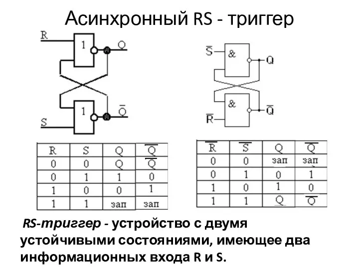 Асинхронный RS - триггер RS-триггер - устройство с двумя устойчивыми состояниями,