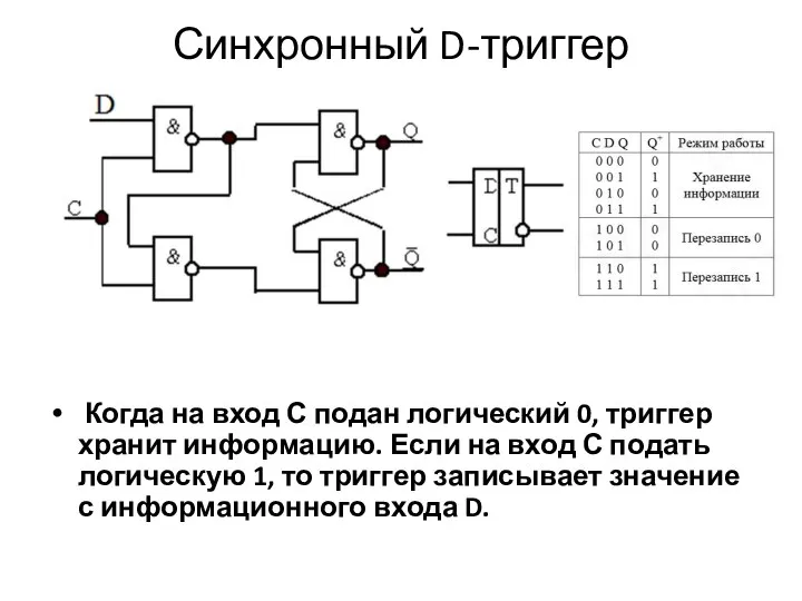 Синхронный D-триггер Когда на вход С подан логический 0, триггер хранит