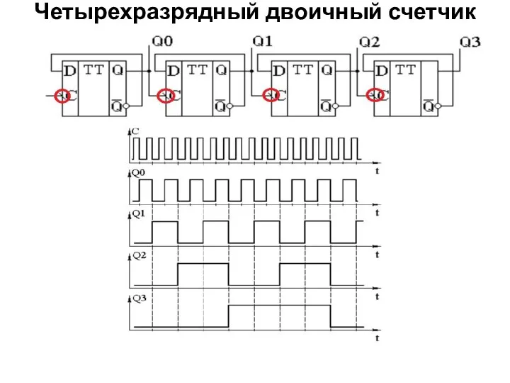 Четырехразрядный двоичный счетчик