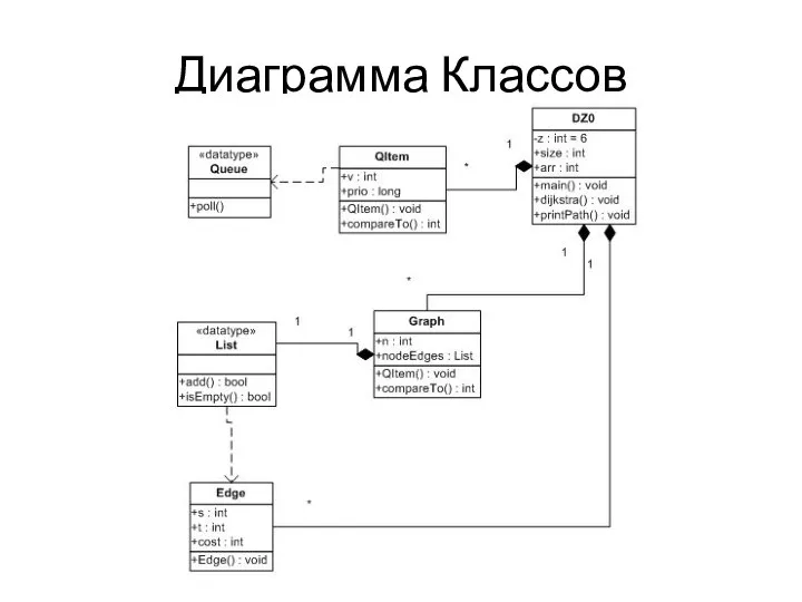 Диаграмма Классов