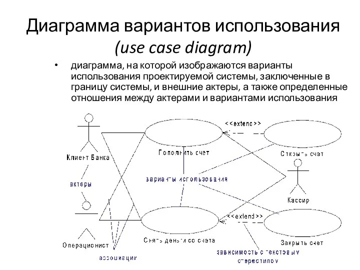 Диаграмма вариантов использования (use case diagram) диаграмма, на которой изображаются варианты