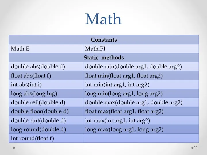 Math