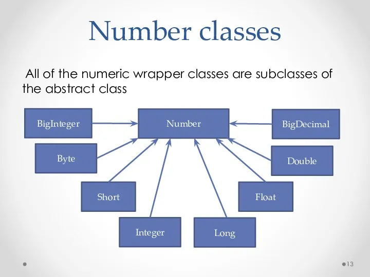 Number classes All of the numeric wrapper classes are subclasses of