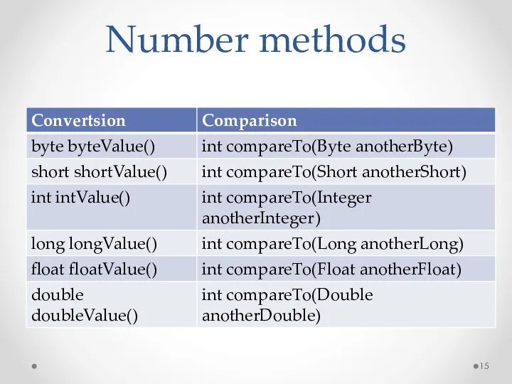 Number methods