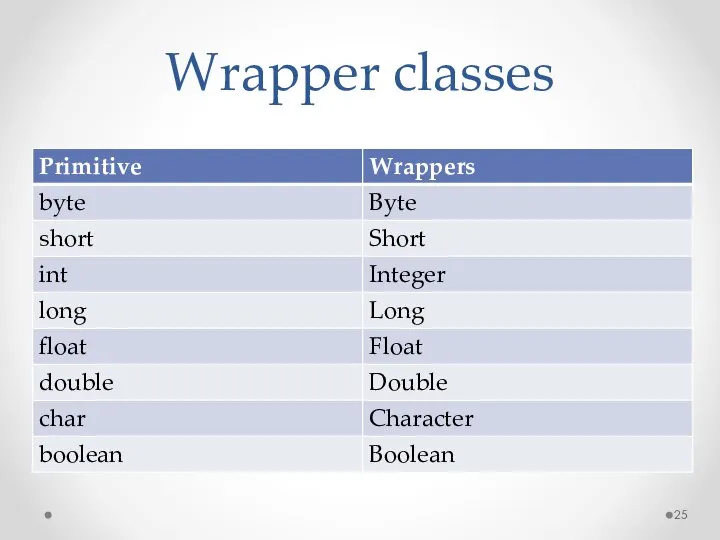 Wrapper classes