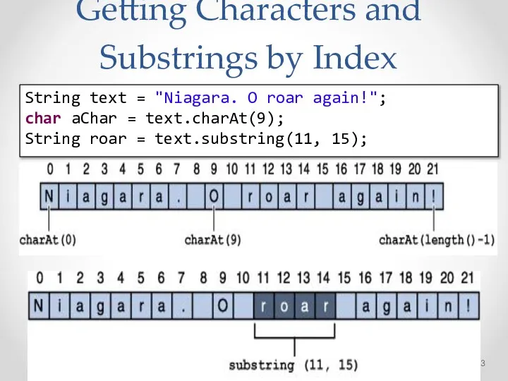 Getting Characters and Substrings by Index String text = "Niagara. O