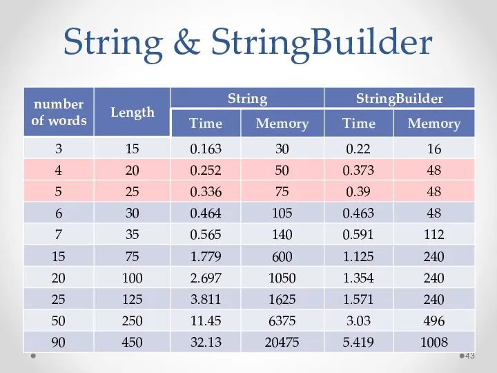 String & StringBuilder