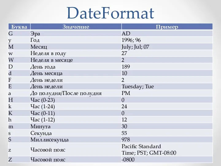 DateFormat