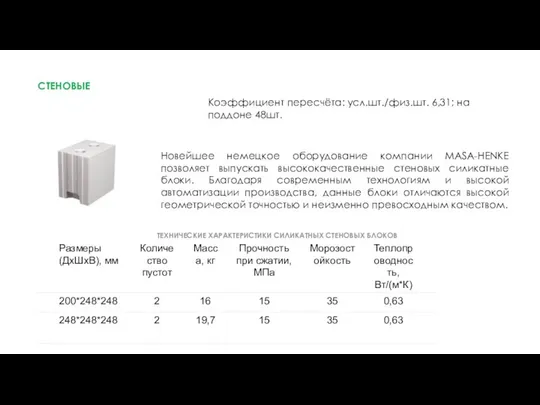 Коэффициент пересчёта: усл.шт./физ.шт. 6,31; на поддоне 48шт. СТЕНОВЫЕ ТЕХНИЧЕСКИЕ ХАРАКТЕРИСТИКИ СИЛИКАТНЫХ