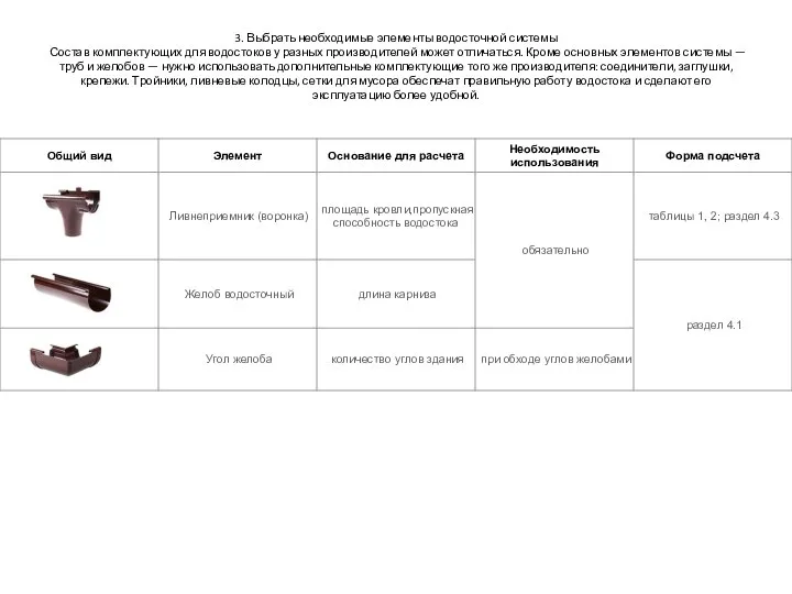 3. Выбрать необходимые элементы водосточной системы Состав комплектующих для водостоков у