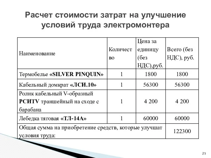 Расчет стоимости затрат на улучшение условий труда электромонтера