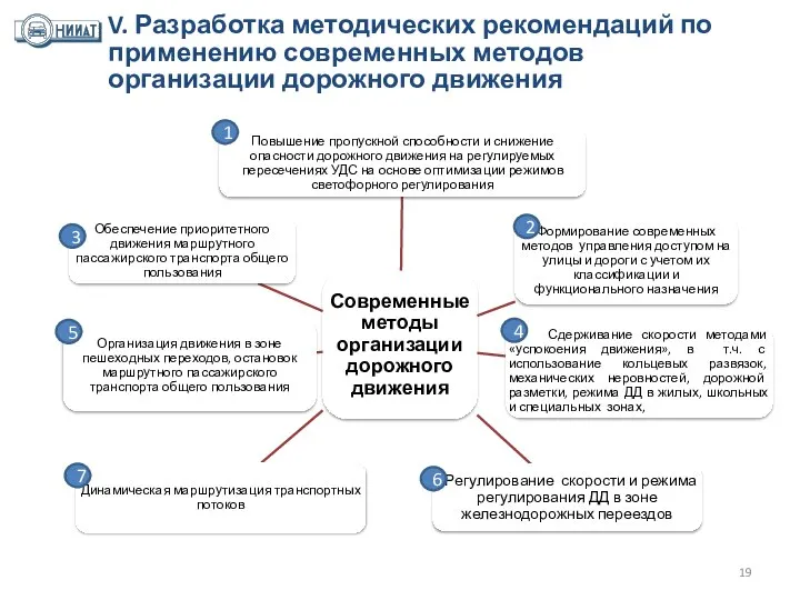 V. Разработка методических рекомендаций по применению современных методов организации дорожного движения