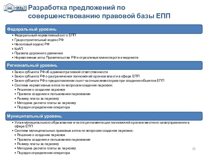 Разработка предложений по совершенствованию правовой базы ЕПП