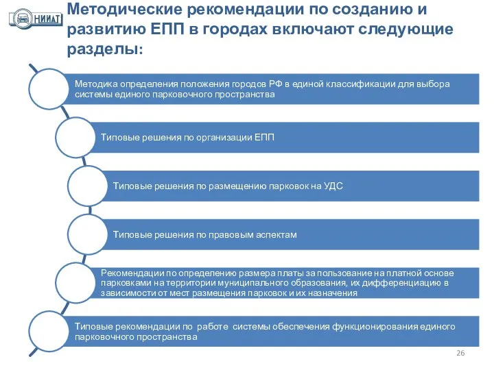 Методические рекомендации по созданию и развитию ЕПП в городах включают следующие разделы: