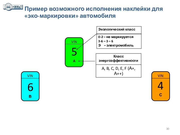 Экологический класс Пример возможного исполнения наклейки для «эко-маркировки» автомобиля 0-2 –