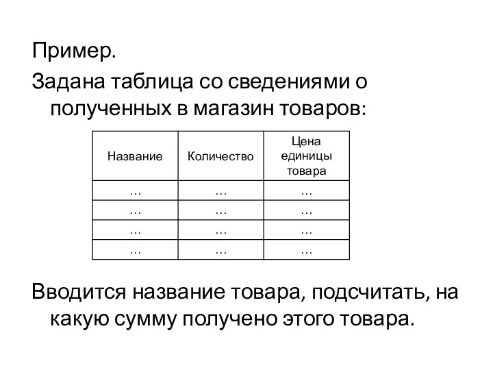 Пример. Задана таблица со сведениями о полученных в магазин товаров: Вводится