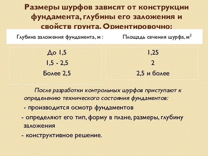 Размеры шурфов зависят от конструкции фундамента, глубины его заложения и свойств