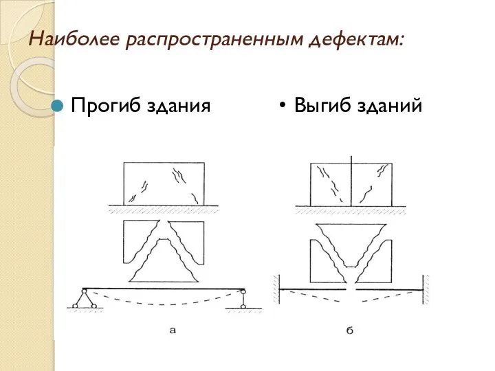 Наиболее распространенным дефектам: Прогиб здания Выгиб зданий