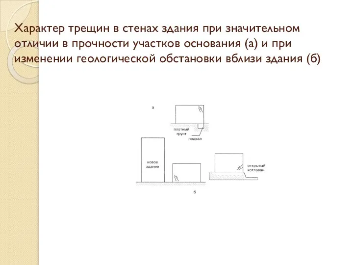 Характер трещин в стенах здания при значительном отличии в прочности участков